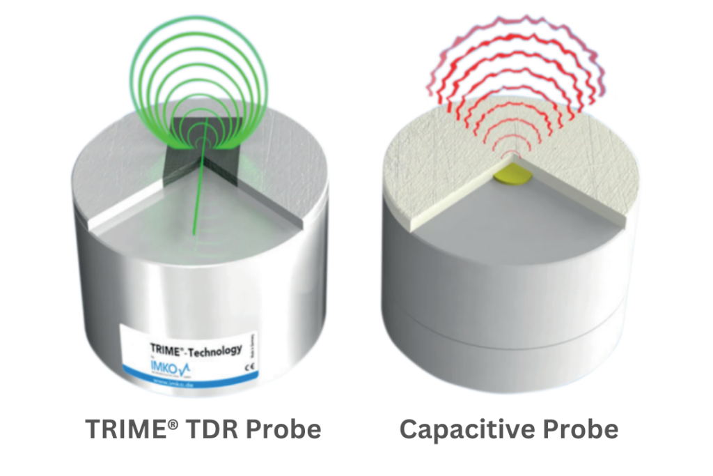 TRIME TDR Probe