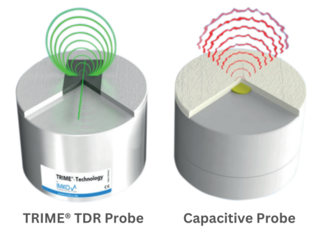 TRIME TDR Probe